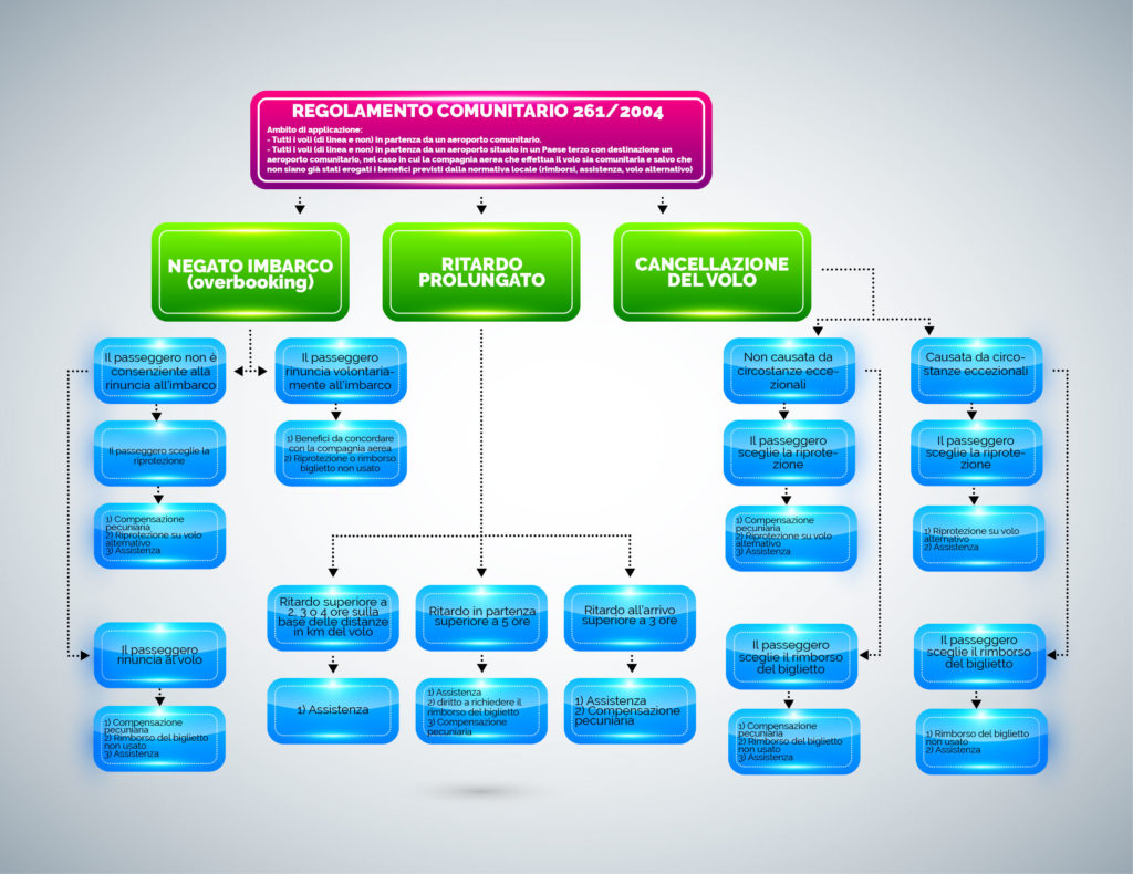 Risoluzione alternativa controversie Compensazione pecuniaria